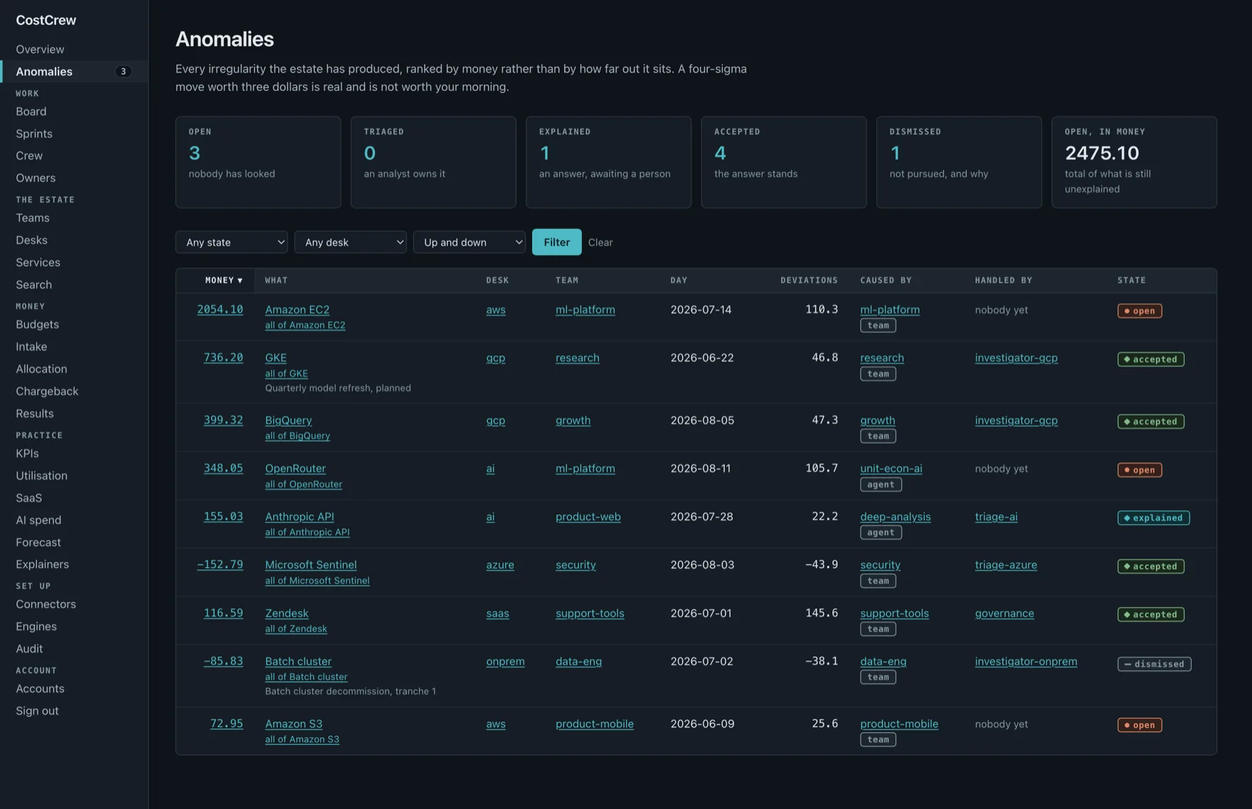CostCrew anomalies queue