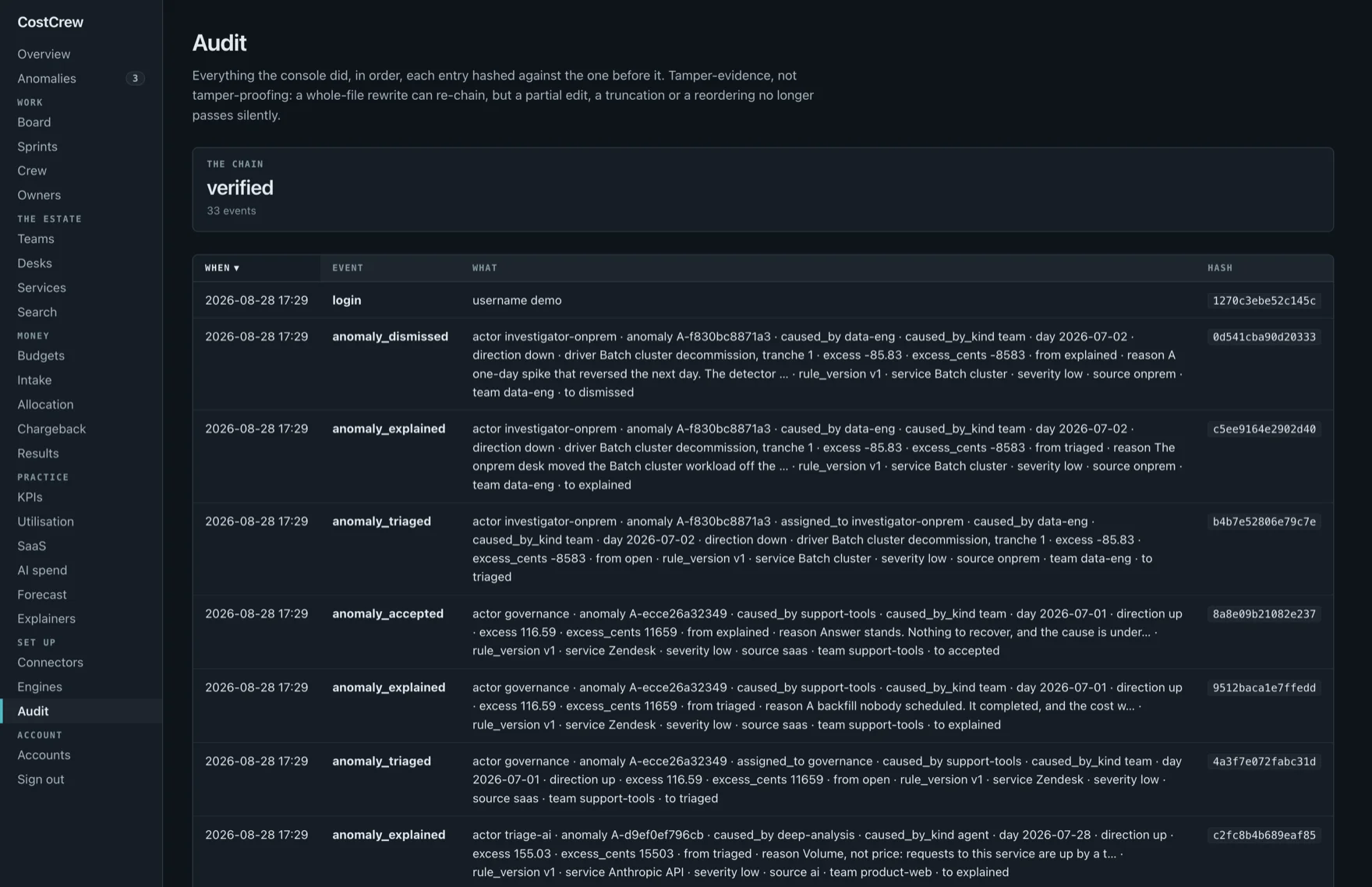 CostCrew audit chain