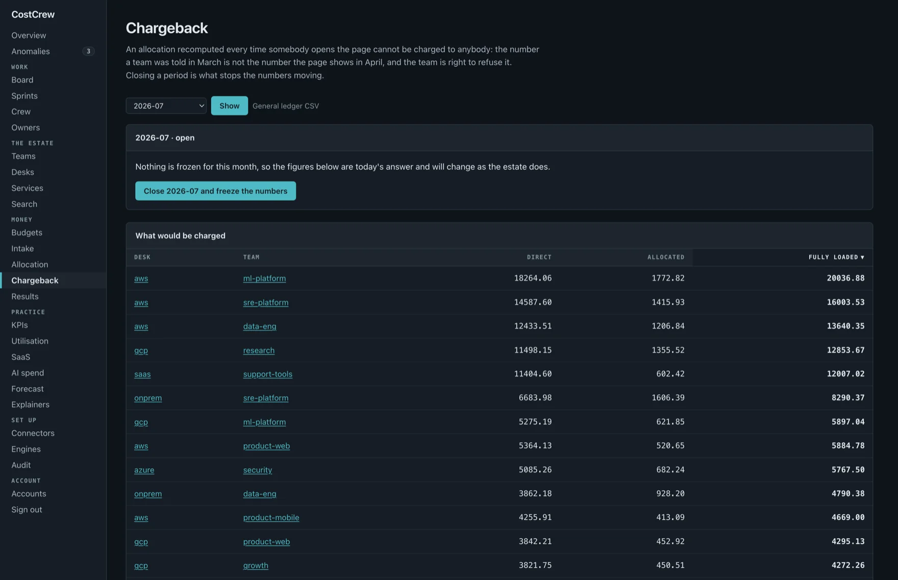 CostCrew chargeback
