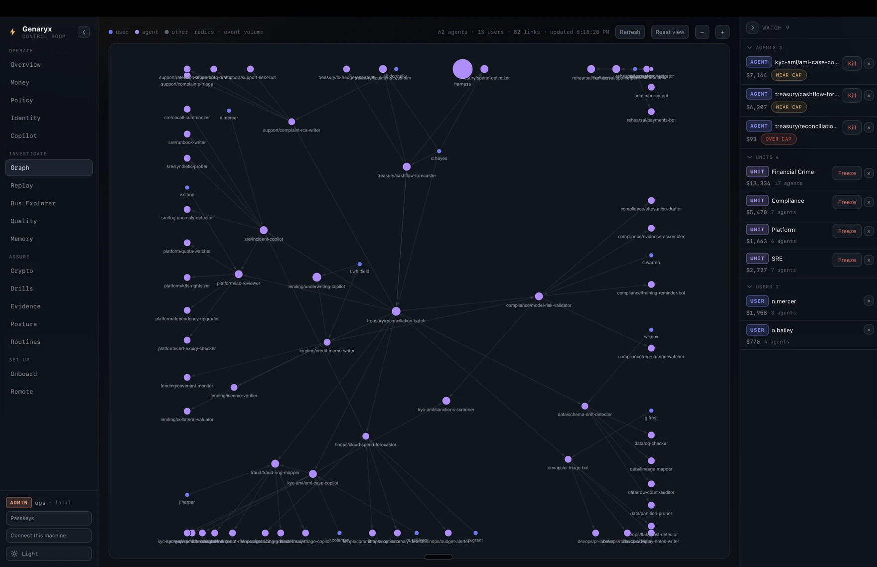 Genaryx delegation graph
