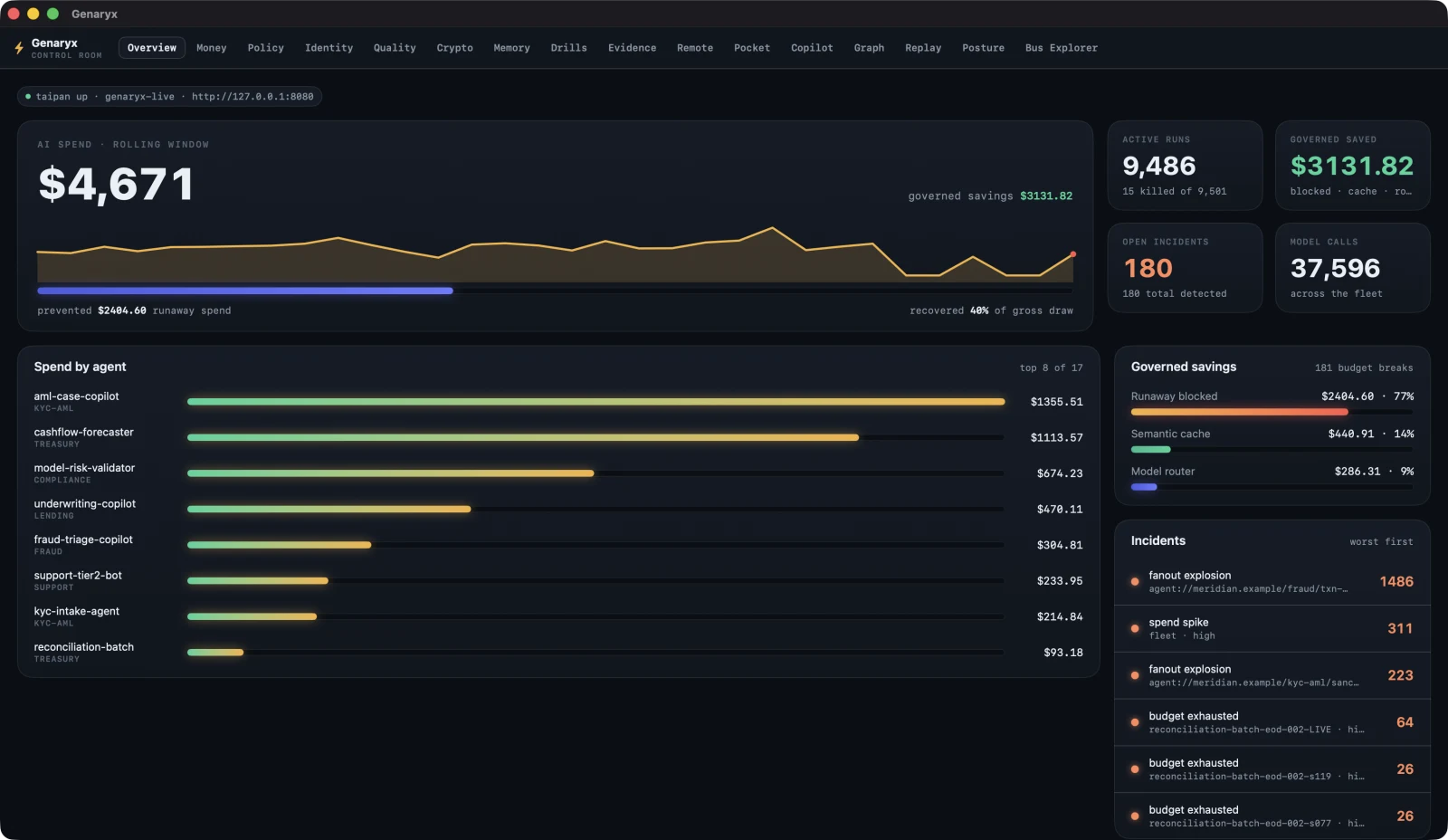 Genaryx Overview tab
