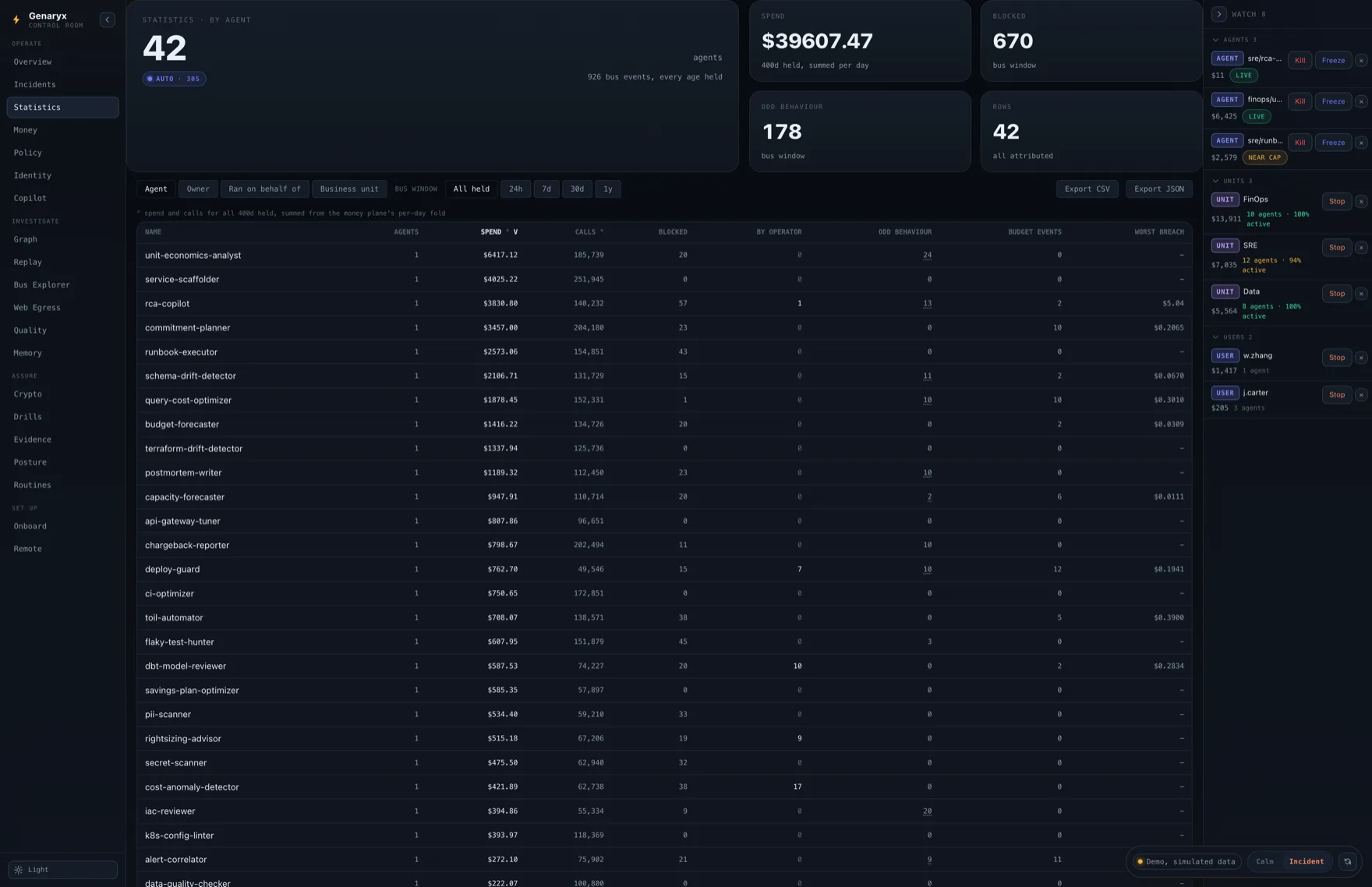 Genaryx Statistics by agent